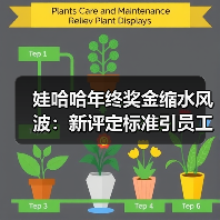 娃哈哈年终奖金缩水风波:新评定标准引员工质疑(图2) 娃哈哈年终奖金缩水风波:新评定标准引员工质疑(图2)