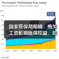 国家医保局明确:拖欠工资影响医保权益,如何保障?(图4) 国家医保局明确:拖欠工资影响医保权益,如何保障?(图4)
