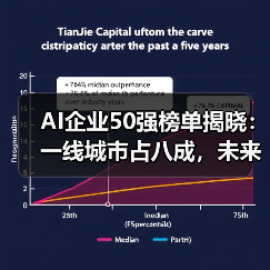AI企业50强榜单揭晓:一线城市占八成,未来趋势如何?(图1) AI企业50强榜单揭晓:一线城市占八成,未来趋势如何?(图1)