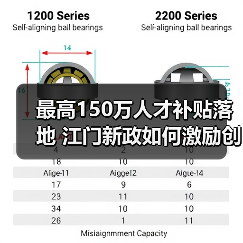 最高150万人才补贴落地 江门新政如何激励创新人才?(图3) 最高150万人才补贴落地 江门新政如何激励创新人才?(图3)