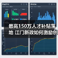 最高150万人才补贴落地 江门新政如何激励创新人才?(图4) 最高150万人才补贴落地 江门新政如何激励创新人才?(图4)