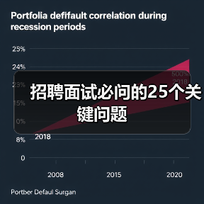 招聘面试必问的25个关键问题(图1) 招聘面试必问的25个关键问题(图1)