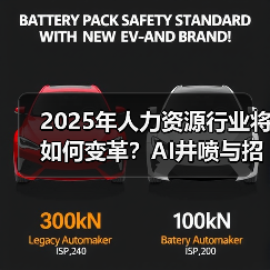 2025年人力资源行业将如何变革?AI井喷与招聘扩张趋势解析(图4) 2025年人力资源行业将如何变革?AI井喷与招聘扩张趋势解析(图4)