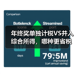 年终奖单独计税VS并入综合所得,哪种更省税?(图3) 年终奖单独计税VS并入综合所得,哪种更省税?(图3)