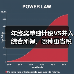 年终奖单独计税VS并入综合所得,哪种更省税?(图4) 年终奖单独计税VS并入综合所得,哪种更省税?(图4)