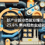 新产业新业态就业增长25.6% 新兴服务业成就业新引擎（图3）