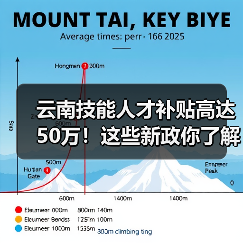 云南技能人才补贴高达50万!这些新政你了解吗?(图1) 云南技能人才补贴高达50万!这些新政你了解吗?(图1)