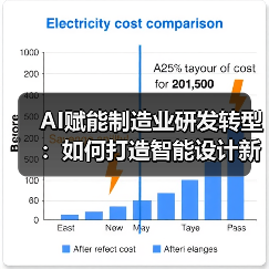AI赋能制造业研发转型:如何打造智能设计新范式?(图3) AI赋能制造业研发转型:如何打造智能设计新范式?(图3)