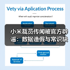 小米裁员传闻被官方辟谣:数据造假与常识缺失(图3) 小米裁员传闻被官方辟谣:数据造假与常识缺失(图3)