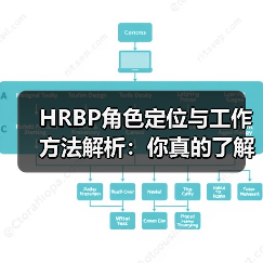 HRBP角色定位与工作方法解析:你真的了解如何创造价值吗?(图2) HRBP角色定位与工作方法解析:你真的了解如何创造价值吗?(图2)