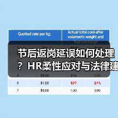 节后返岗延误如何处理?HR柔性应对与法律建议(图3) 节后返岗延误如何处理?HR柔性应对与法律建议(图3)