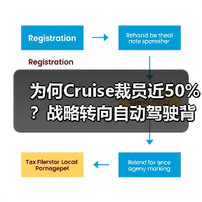 为何Cruise裁员近50%?战略转向自动驾驶背后的真相(图3) 为何Cruise裁员近50%?战略转向自动驾驶背后的真相(图3)