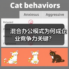 混合办公模式为何成企业竞争力关键?(图3) 混合办公模式为何成企业竞争力关键?(图3)