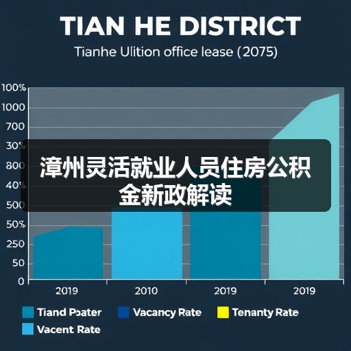 漳州灵活就业人员住房公积金新政解读(图2) 漳州灵活就业人员住房公积金新政解读(图2)