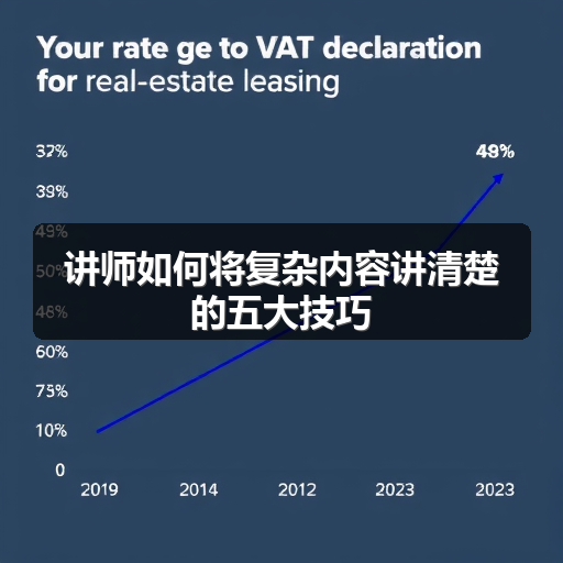 讲师如何将复杂内容讲清楚的五大技巧(图1) 讲师如何将复杂内容讲清楚的五大技巧(图1)