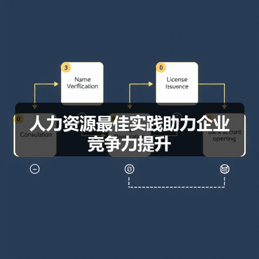 人力资源最佳实践助力企业竞争力提升(图2)