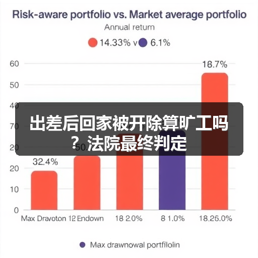 出差后回家被开除算旷工吗？法院最终判定(图2)