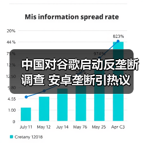 中国对谷歌启动反垄断调查 安卓垄断引热议（图4）