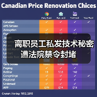 离职员工私发技术秘密遭法院禁令封堵（图1）