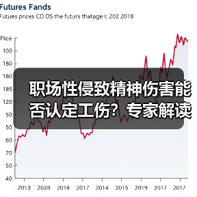 职场性侵致精神伤害能否认定工伤？专家解读（图1）