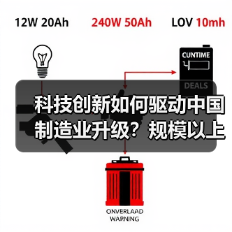科技创新如何驱动中国制造业升级？规模以上企业达51.2万家（图3）
