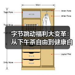 字节跳动福利大变革：从下午茶自由到健康自由（图2）