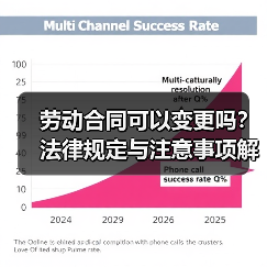 劳动合同可以变更吗？法律规定与注意事项解析（图1）