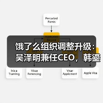 饿了么组织调整升级：吴泽明兼任CEO，韩鎏聚焦即时物流战略（图2）