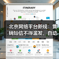 北京网络平台新规：营销短信不得滥发，自动续费需提醒（图3）