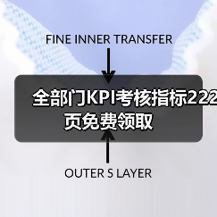 全部门KPI考核指标222页免费领取（图2）