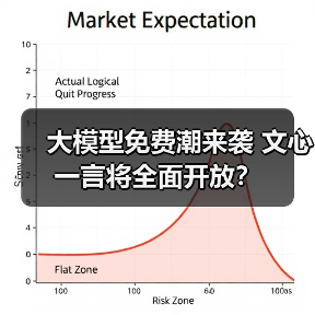 大模型免费潮来袭 文心一言将全面开放？（图3）