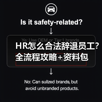 HR怎么合法辞退员工？全流程攻略+资料包（图4）