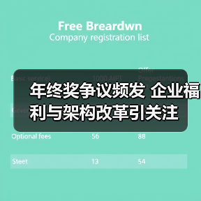 年终奖争议频发 企业福利与架构改革引关注（图1）