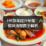 HR效率提升秘籍：六大模块流程图全解析（图2）