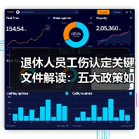 退休人员工伤认定关键文件解读：五大政策如何界定责任（图3）