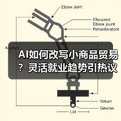 AI如何改写小商品贸易？灵活就业趋势引热议（图2）