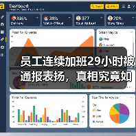 员工连续加班29小时被通报表扬,真相究竟如何?(图4) 员工连续加班29小时被通报表扬,真相究竟如何?(图4)