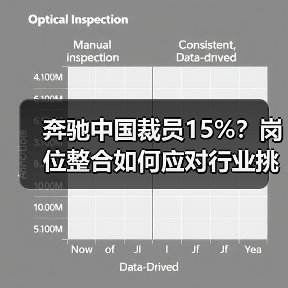 奔驰中国裁员15%?岗位整合如何应对行业挑战?(图1) 奔驰中国裁员15%?岗位整合如何应对行业挑战?(图1)