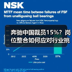 奔驰中国裁员15%?岗位整合如何应对行业挑战?(图2) 奔驰中国裁员15%?岗位整合如何应对行业挑战?(图2)