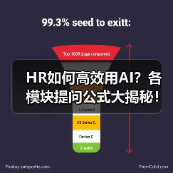 HR如何高效用AI?各模块提问公式大揭秘!(图3) HR如何高效用AI?各模块提问公式大揭秘!(图3)
