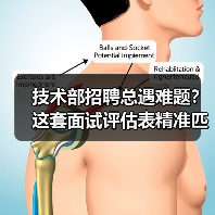 技术部招聘总遇难题?这套面试评估表精准匹配人才(图3) 技术部招聘总遇难题?这套面试评估表精准匹配人才(图3)