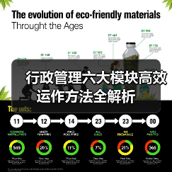 行政管理六大模块高效运作方法全解析（图1）