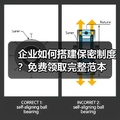 企业如何搭建保密制度?免费领取完整范本(图2) 企业如何搭建保密制度?免费领取完整范本(图2)