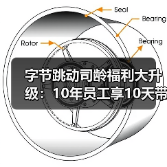 字节跳动司龄福利大升级:10年员工享10天带薪假(图2) 字节跳动司龄福利大升级:10年员工享10天带薪假(图2)
