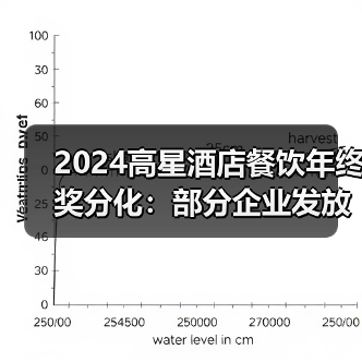 2024高星酒店餐饮年终奖分化:部分企业发放5-6个月薪资(图1) 2024高星酒店餐饮年终奖分化:部分企业发放5-6个月薪资(图1)