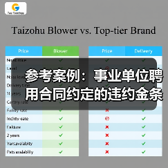 参考案例:事业单位聘用合同约定的违约金条款是否有效(图2) 参考案例:事业单位聘用合同约定的违约金条款是否有效(图2)