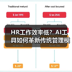 HR工作效率低?AI工具如何革新传统管理模式?(图4) HR工作效率低?AI工具如何革新传统管理模式?(图4)