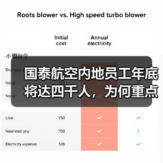 国泰航空内地员工年底将达四千人,为何重点招聘这些岗位?(图1) 国泰航空内地员工年底将达四千人,为何重点招聘这些岗位?(图1)