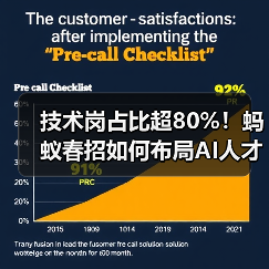 技术岗占比超80%!蚂蚁春招如何布局AI人才未来?(图2) 技术岗占比超80%!蚂蚁春招如何布局AI人才未来?(图2)