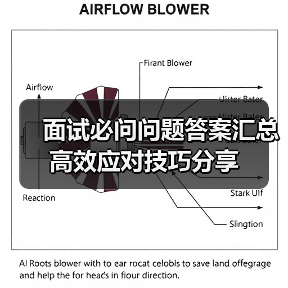 面试必问问题答案汇总 高效应对技巧分享(图2) 面试必问问题答案汇总 高效应对技巧分享(图2)